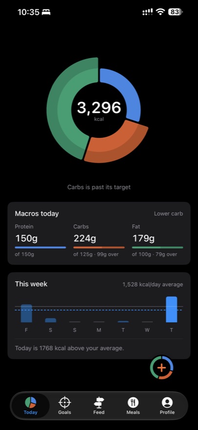 Today: a ring of calories against protein, carbs and fat